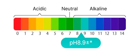 pH Chart