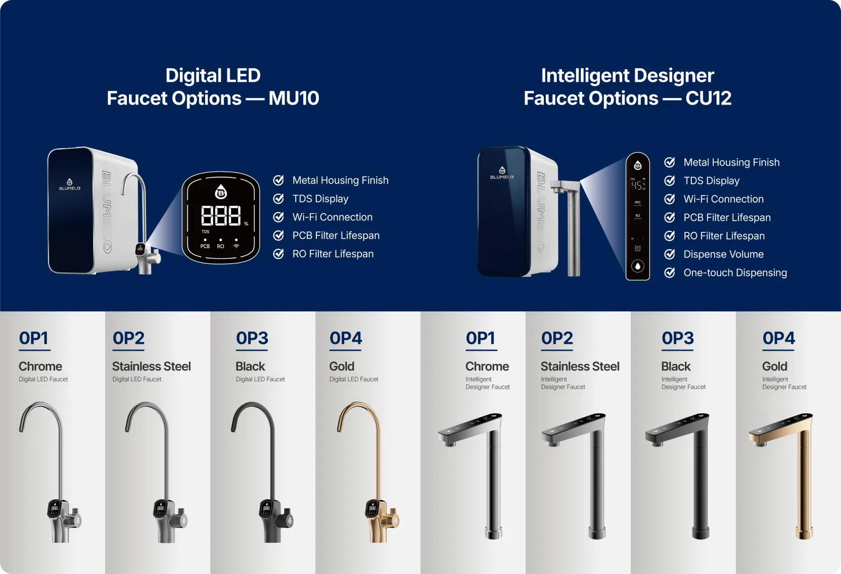 Multiple Faucet Options