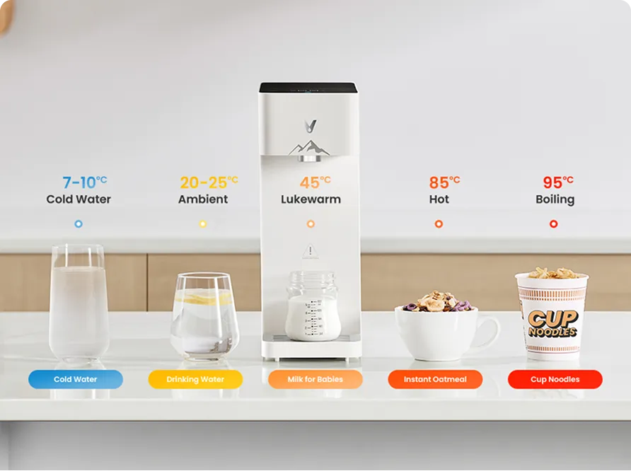 5 Preset Temperatures to
Meet Your Daily Needs