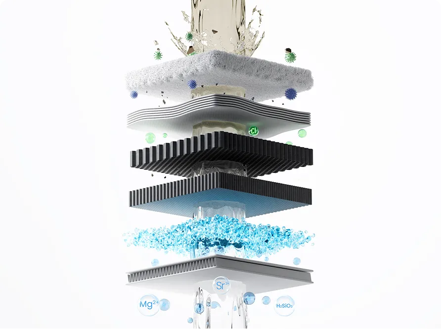 6-Stage
Filtration System