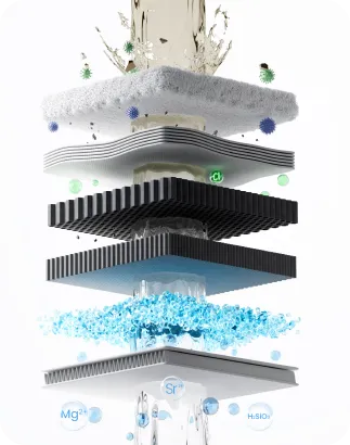 6-Stage
Filtration System