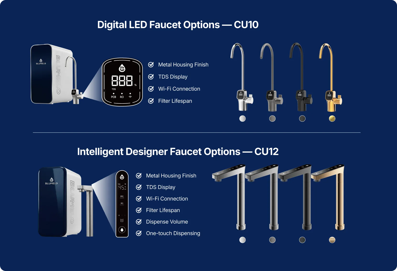 Multiple Faucet Options